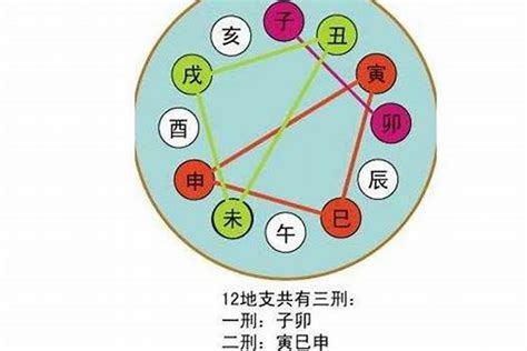 八字天干|《四柱八字》詳論天干地支的合化（初學者可收藏）